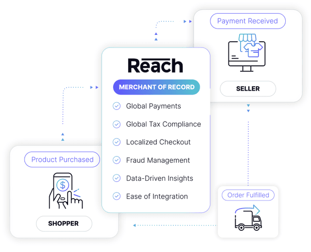 Simplify Cross-Border Operations with a Merchant of Record