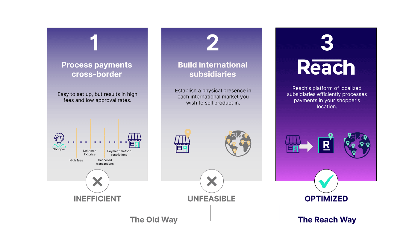 Reach-Alternatives-Graphic